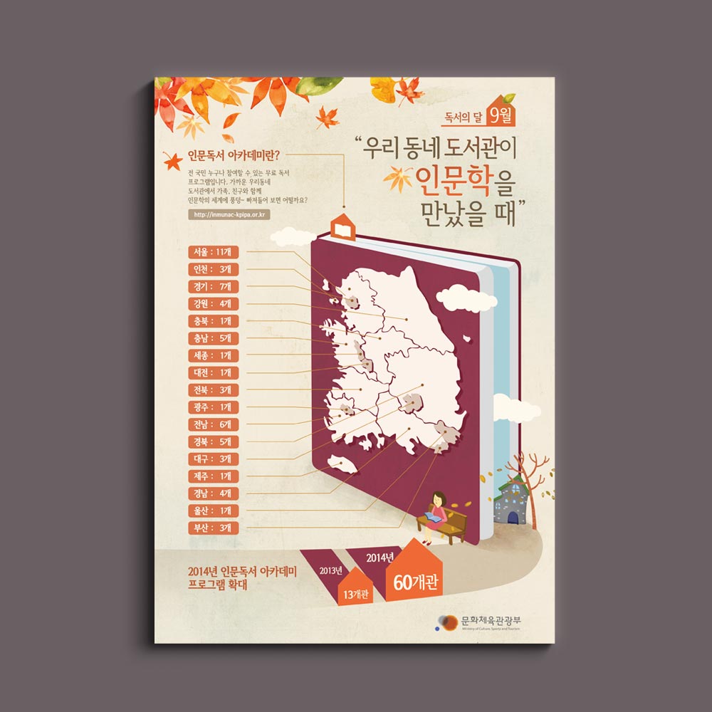 Infographics design